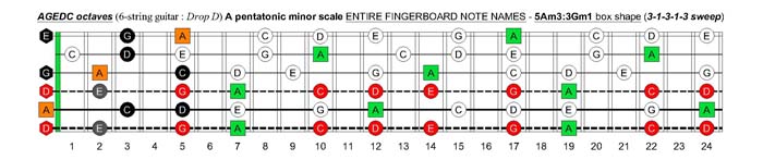 A pentatonic minor scale (31313 sweep) - 5Am3:3Gm1 box shape"